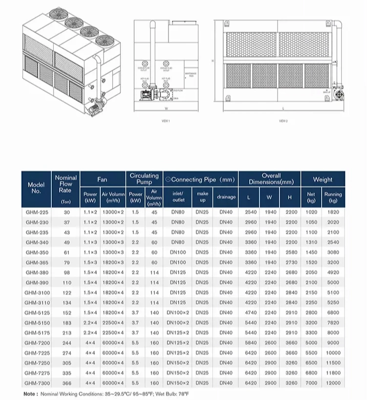 China Supply Hl Series Closed Cooling Tower